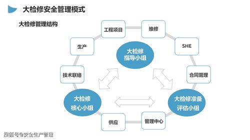企業大檢修安全管理培訓 2020年安全生產月宣講課件（卅八）