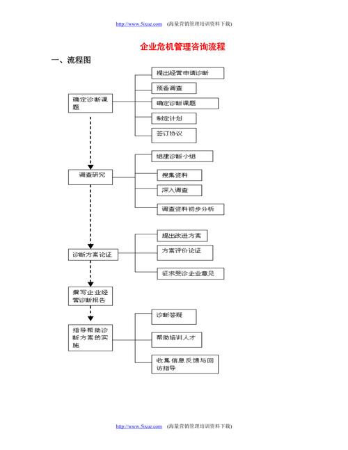 企業危機管理咨詢流程全解析 從預警到重生的系統化指南
