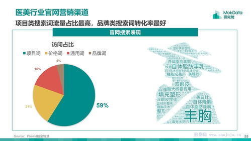 2018年醫(yī)美行業(yè)研究報(bào)告 市場(chǎng)趨勢(shì)、技術(shù)演進(jìn)與醫(yī)學(xué)實(shí)踐分析