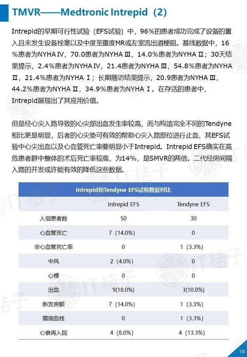 醫(yī)療器械投資正熱 國(guó)內(nèi)外最值得關(guān)注的心臟瓣膜置換產(chǎn)品研究