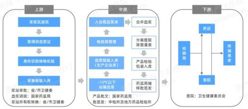2023年中國血液制品行業研究報告 現狀、挑戰與趨勢